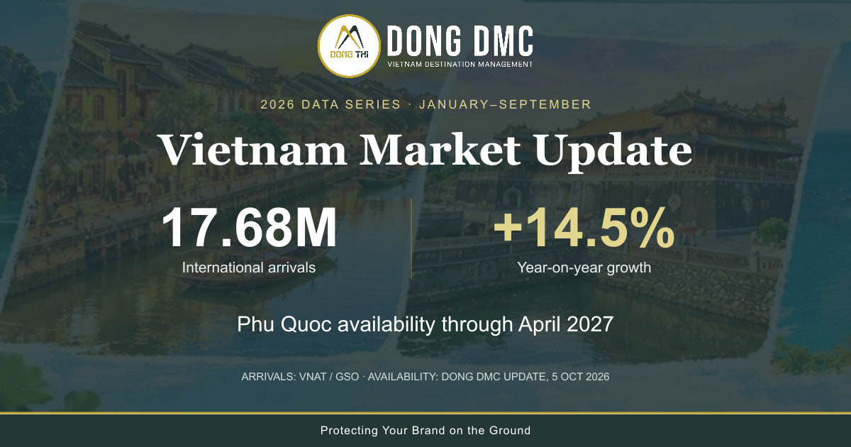 Vietnam Market Update: Phu Quoc Rooms to April 2027