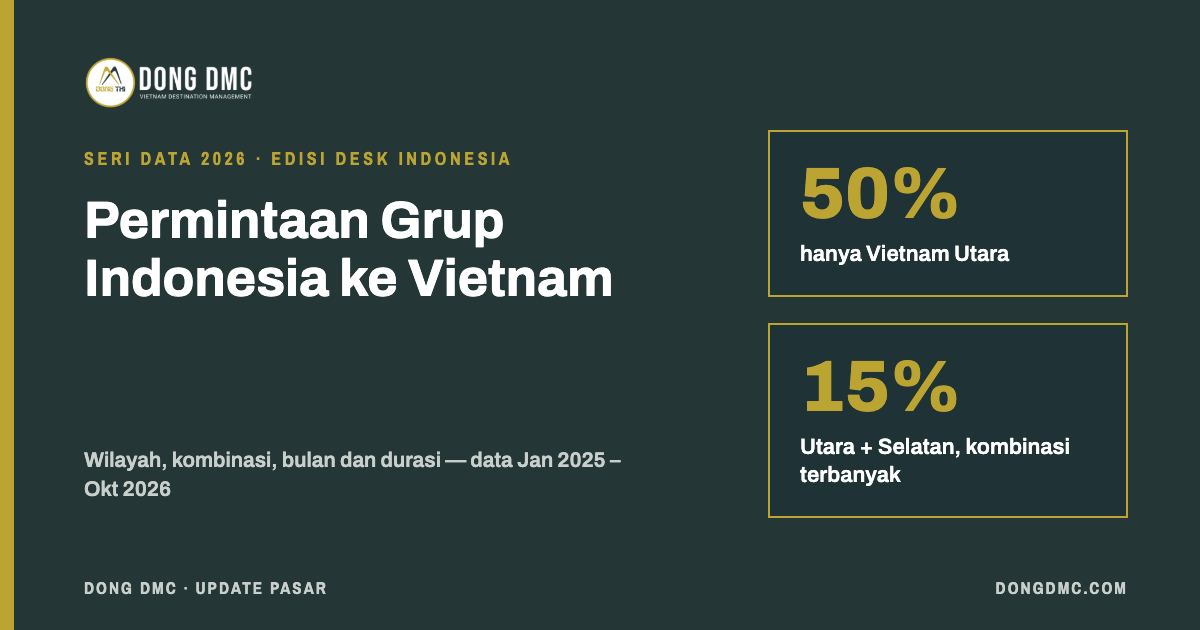 Permintaan Grup Indonesia ke Vietnam: Data 2025–2026