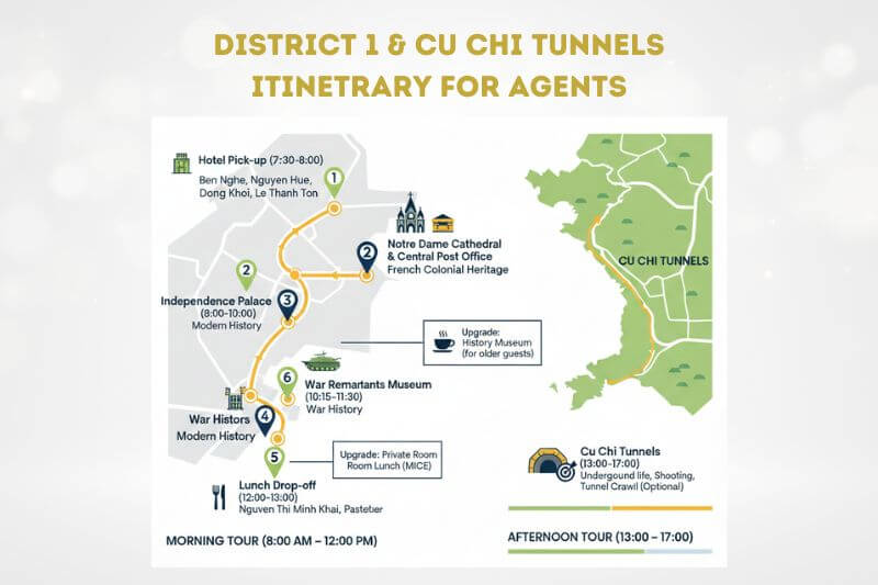 HCMC District 1 Group Routing Guide for Travel Agents