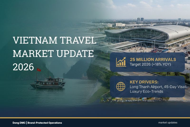 Vietnam Travel Market Update 2026